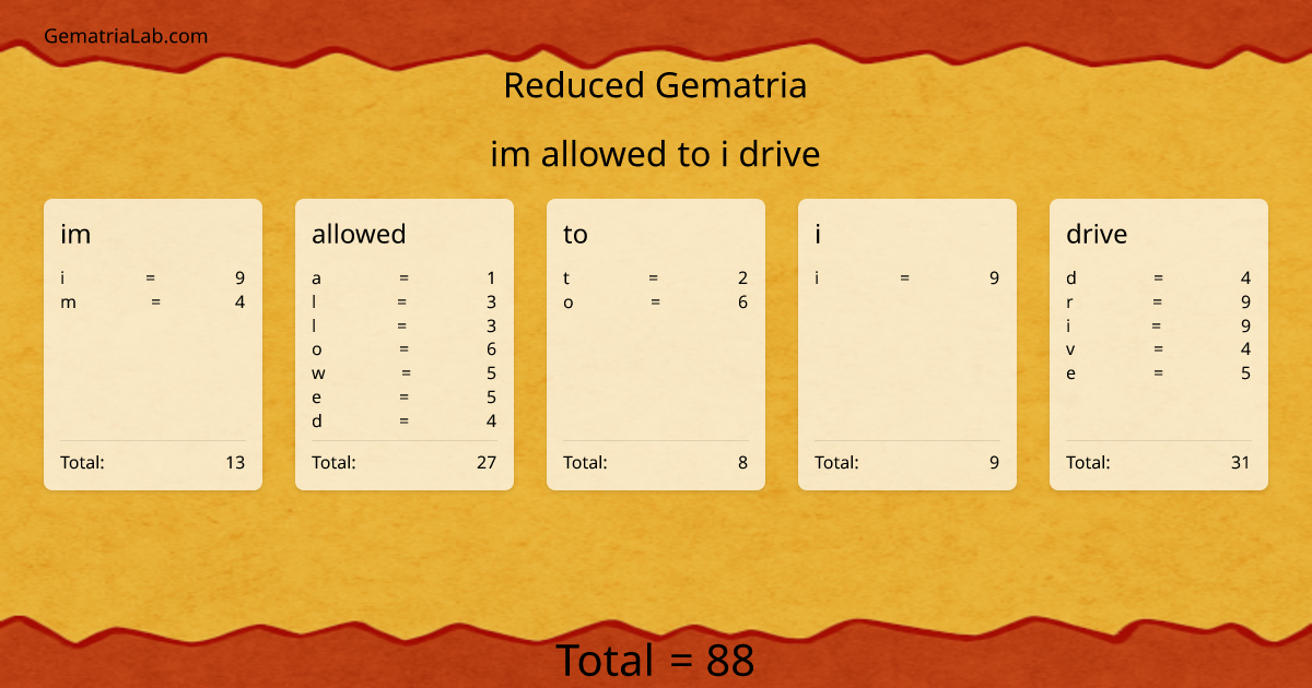 im allowed to i drive in reduced Gematria